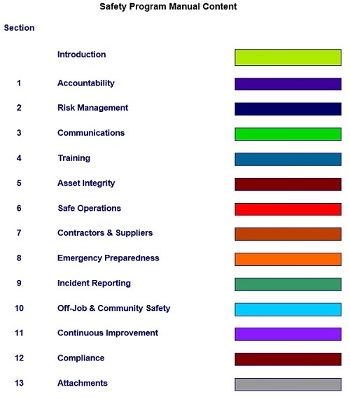 A&F Al Rashed Safety Program Manual Content